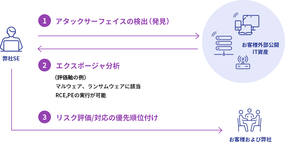 サービスイメージ​