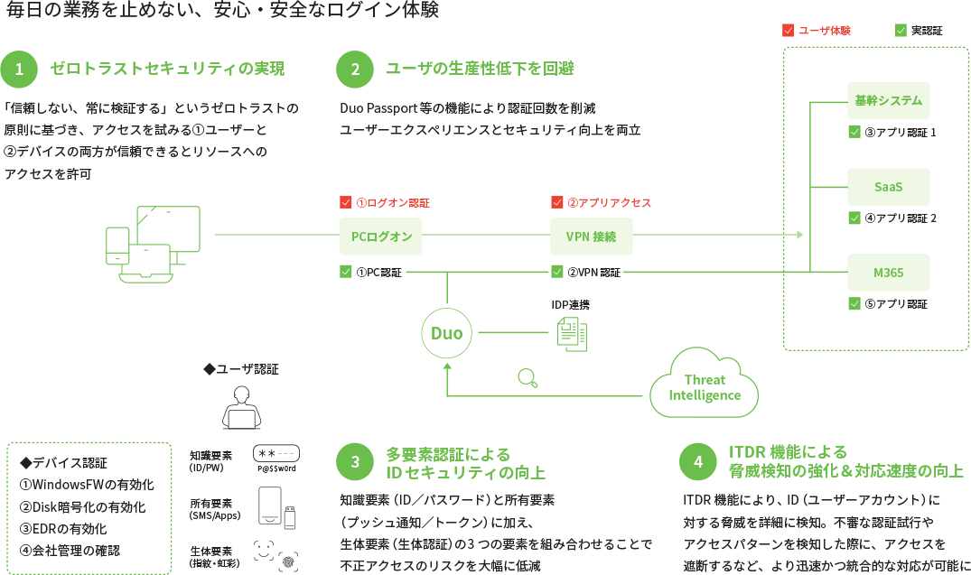 Cisco Duoの導入メリット
