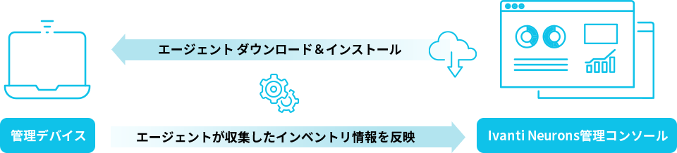 [エージェントによる検出]