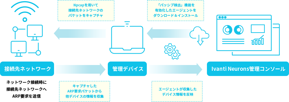[パッシブ検出]