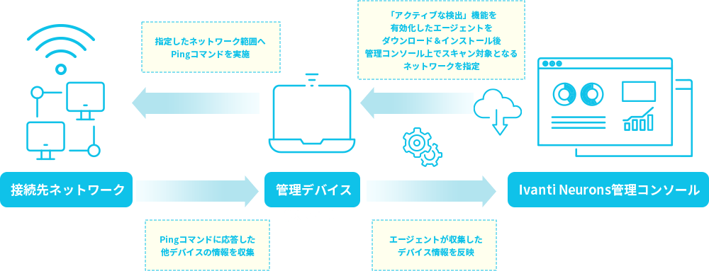 [アクティブ検出]