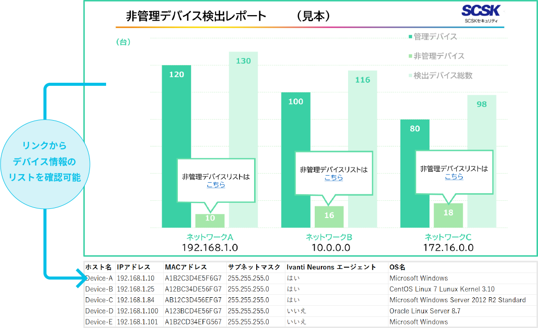 非管理端末検出レポート　（見本）
