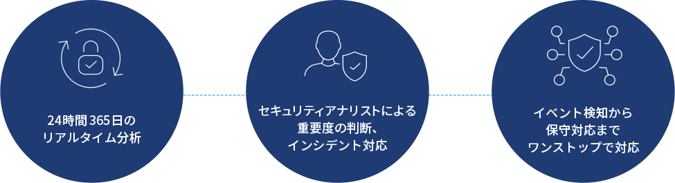 サービスの特長