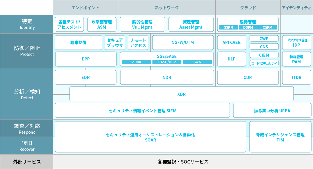 機能単位のベストオブブリード