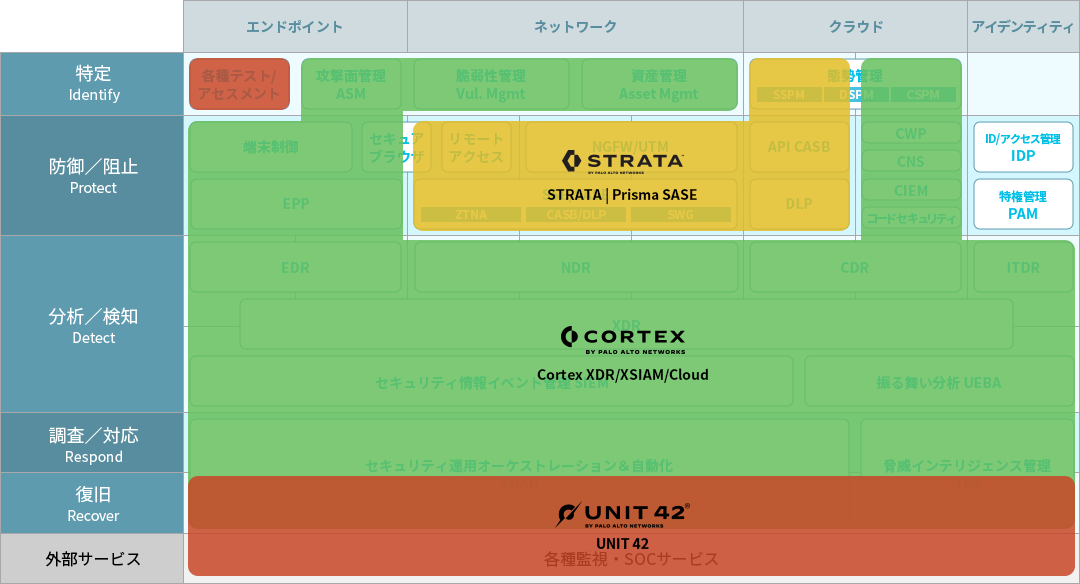 パロアルトプラットフォーム