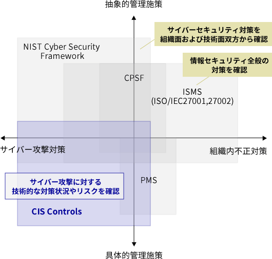 代表的なフレームワークとの比較