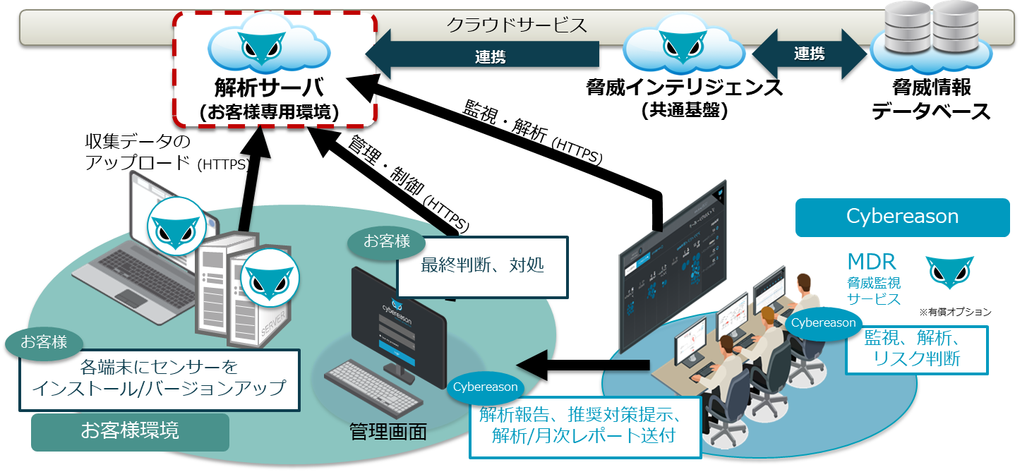 製品・機能