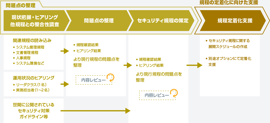  提供イメージ