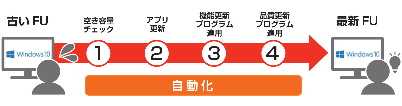 導入事例