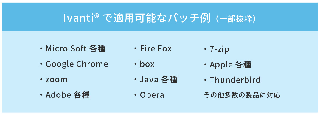 サードパーティパッチの配布・管理