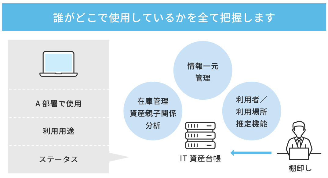ハードウェア管理