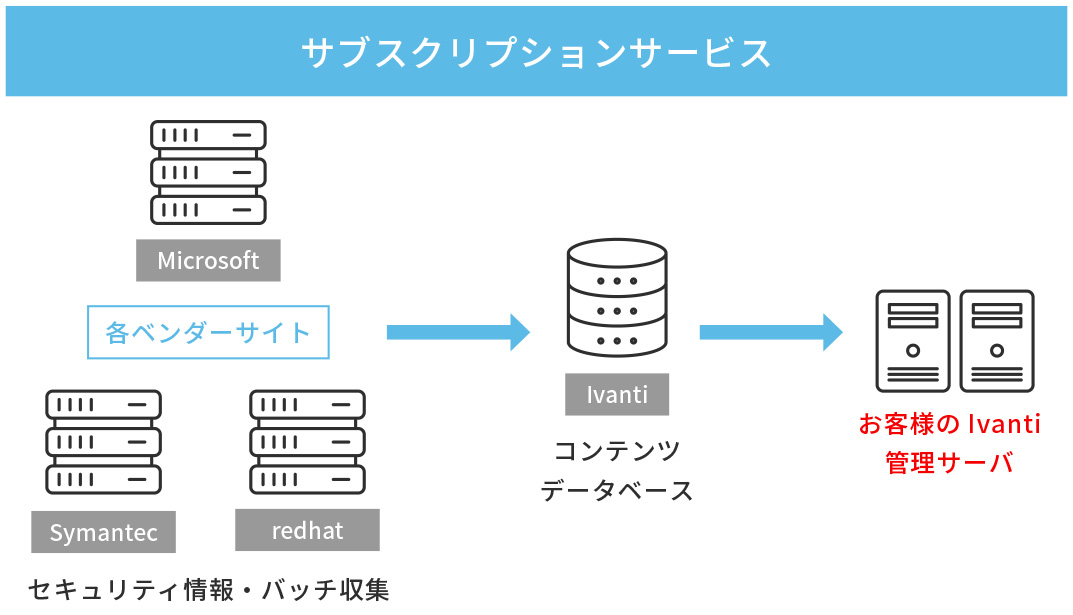 独自定義ファイルの提供
