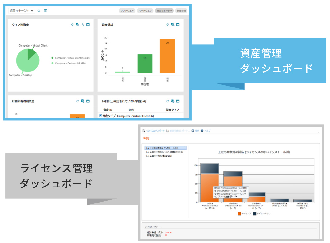 ダッシュボード