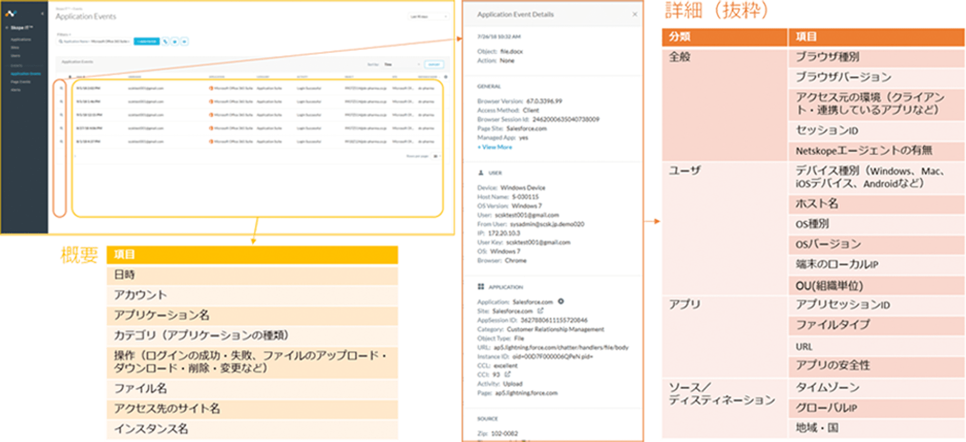 クラウド利用状況の設定