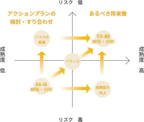 将来像の整理・ロードマップの提案
