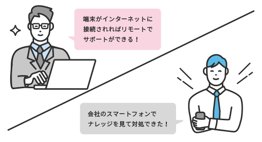 PC手配や障害問合せなどの情報システムに関する問合せ先を周知します。