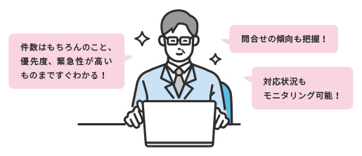 問合せ件数などがダッシュボードで簡単に把握でき、オペレーションの改善を促します。