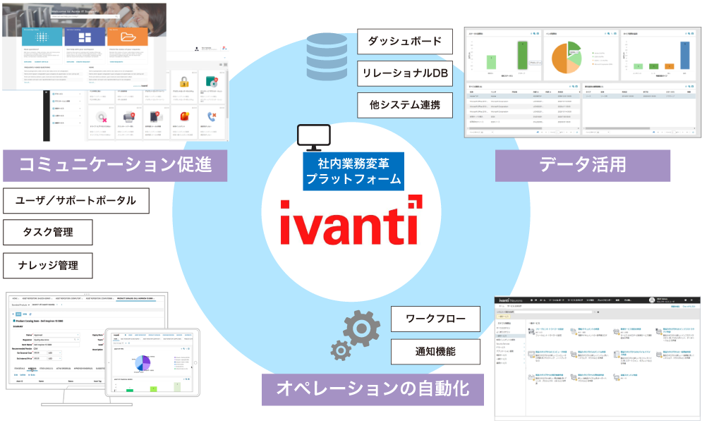 ivanti Neurons for ITSM/ITAM