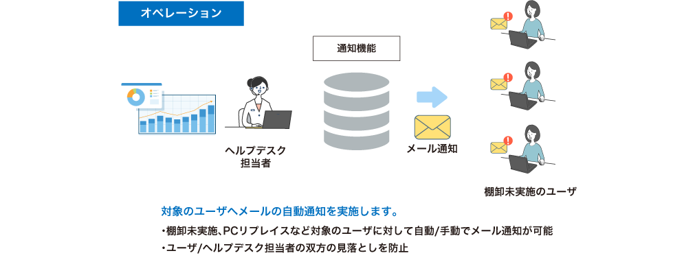 ケース2