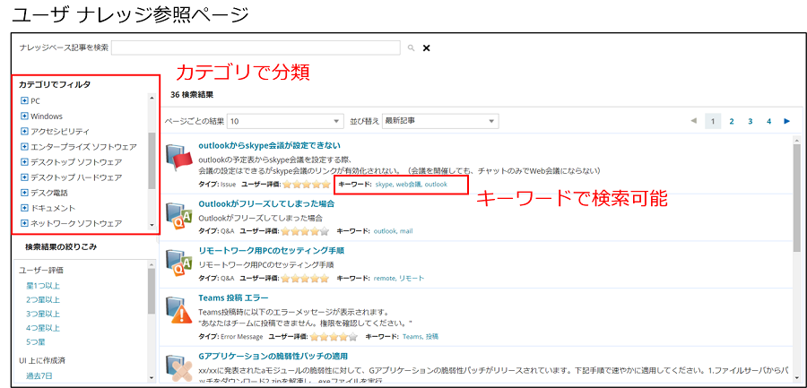 ナレッジ検索性