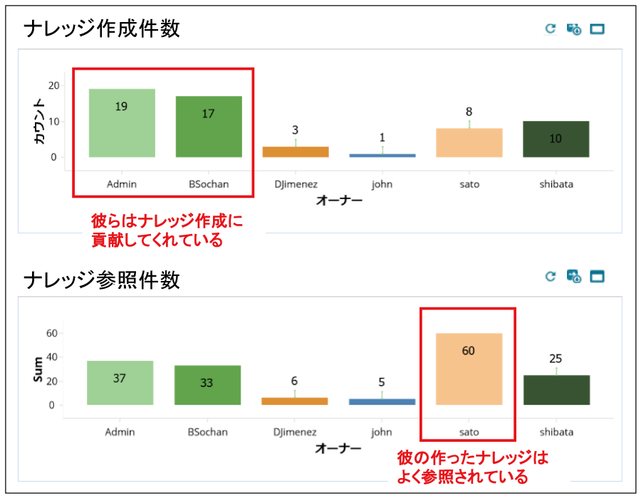 ナレッジの計測