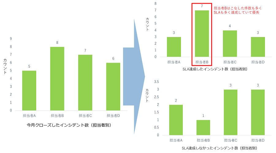 ①サービスレベル管理