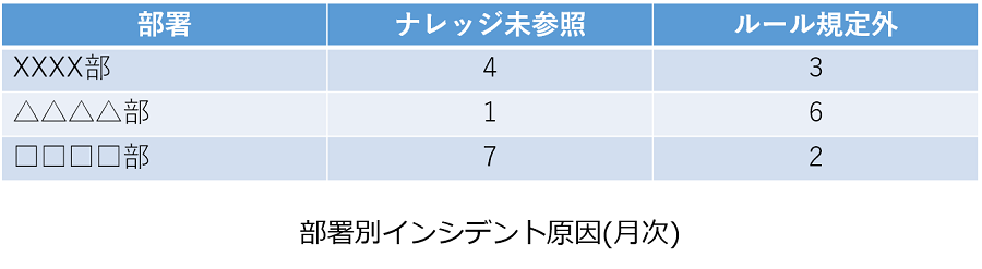 ③エンドユーザへの報告
