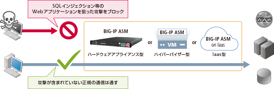 SQLインジェクション等のWebアプリケーションを狙った攻撃をブロック