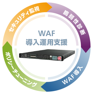 WAF導入運用支援イメージ図
