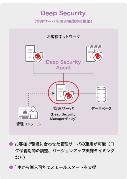 Deep Security