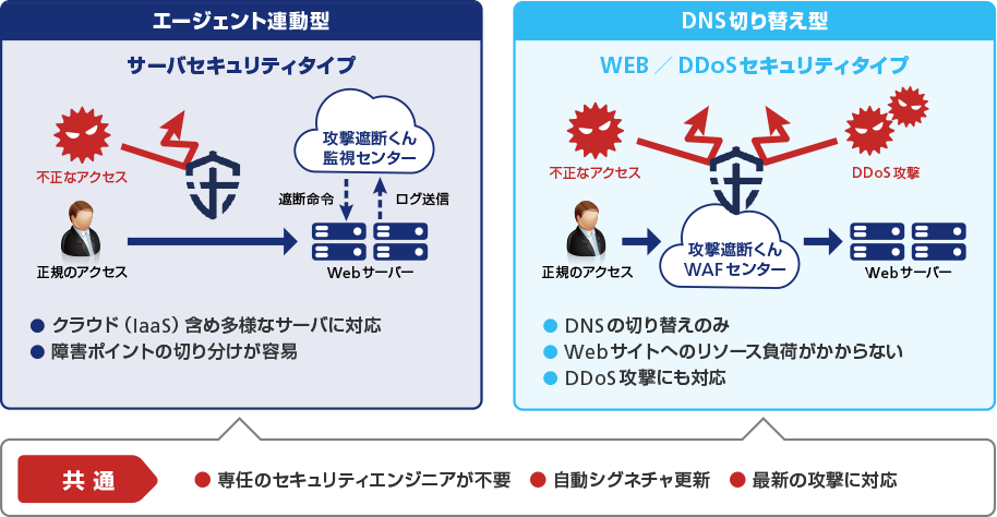 サービスラインナップ