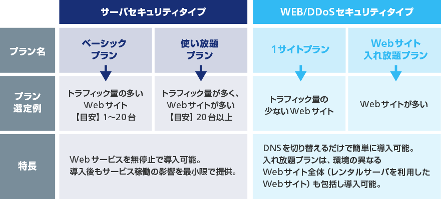攻撃遮断くんの選定ポイント