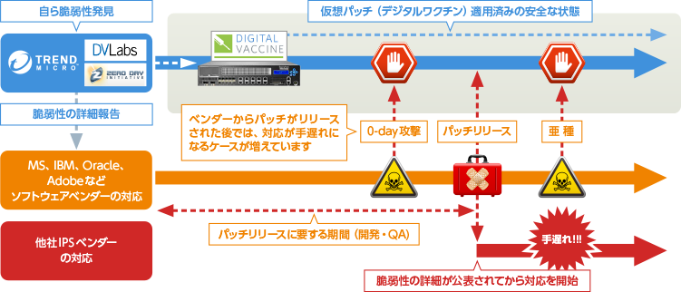 脆弱性発見のエキスパートがゼロデイ攻撃も防ぐ事前防御を実現